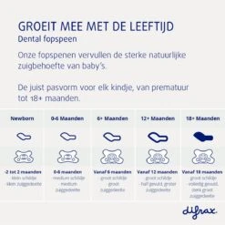 Difrax Fopspeen 18+ Maanden Dental - Donkerblauw/Grijs/Roodbruin/Geel - Orthodontische Speen - 4 Stuks 16 Difrax Fopspeen 18+ Maanden Dental - Donkerblauw/Grijs/Roodbruin/Geel - Orthodontische Speen - 4 Stuks -BIBS Shop 1199x1200 24