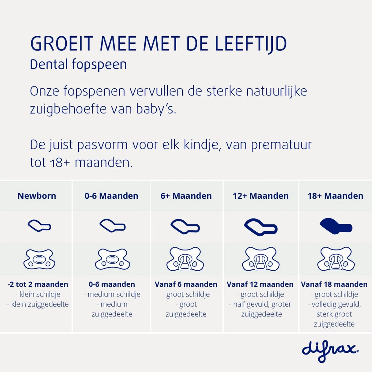 Difrax Fopspeen 18+ Maanden Dental - Donkerblauw/Grijs/Roodbruin/Geel - Orthodontische Speen - 4 Stuks 6 Difrax Fopspeen 18+ Maanden Dental - Donkerblauw/Grijs/Roodbruin/Geel - Orthodontische Speen - 4 Stuks - Afbeelding 4