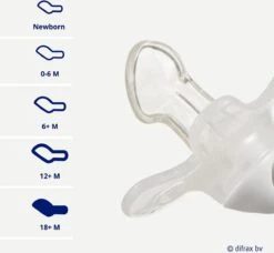 Difrax Fopspeen - Natural - 20+ Maanden - Glow In The Dark -BIBS Shop 1200x1106 2