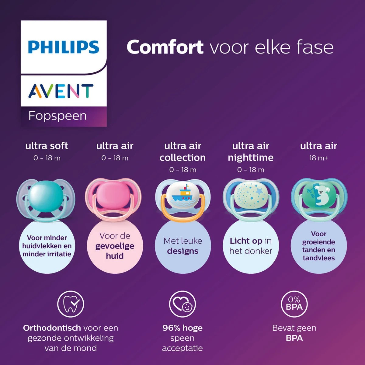 Philips Avent Ultra Air Fopspeen - 18m + - Roze/Groen Giraf/panda 10 Philips Avent Ultra Air Fopspeen - 18m + - Roze/Groen Giraf/panda - Afbeelding 8
