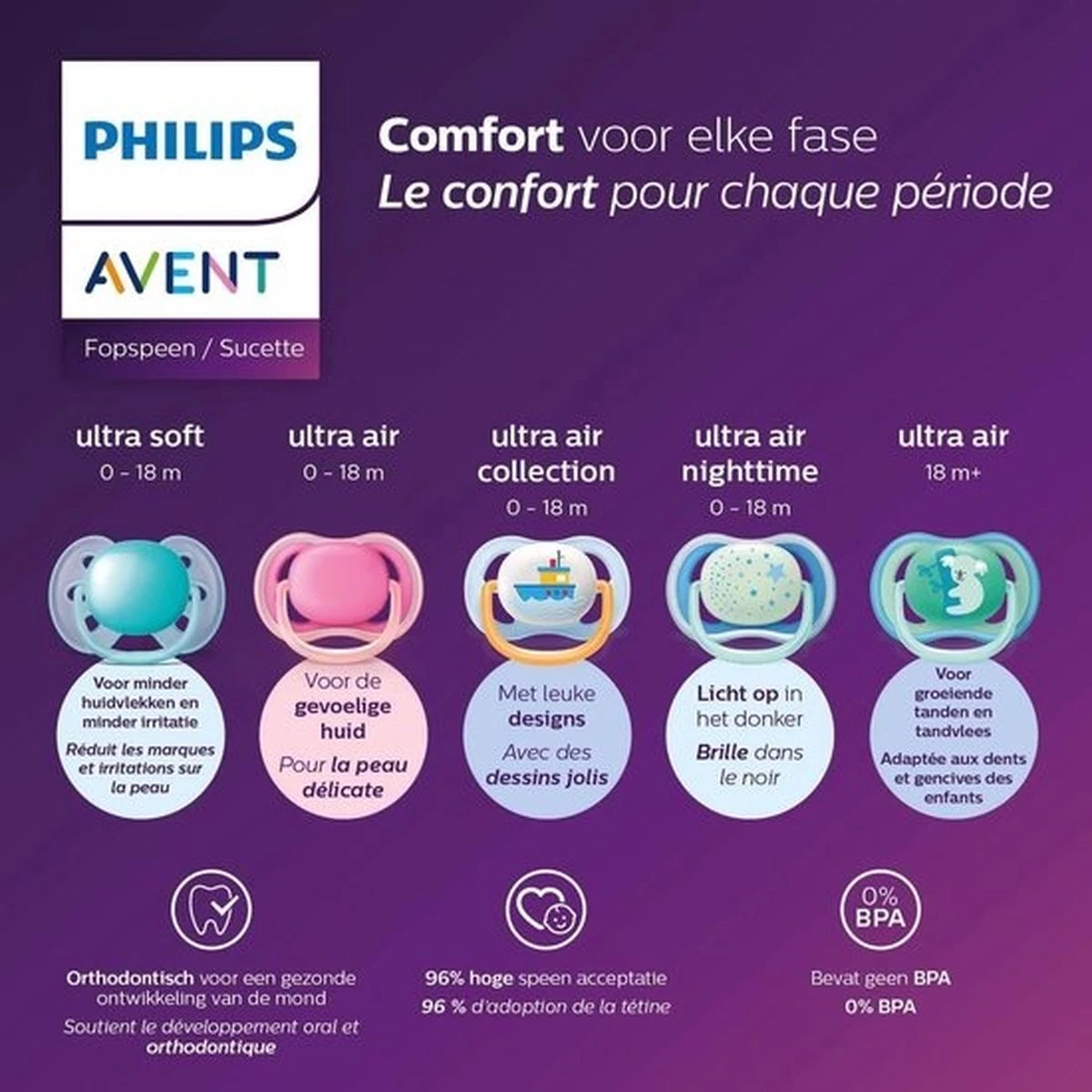 Philips Avent Ultra Soft SCF222/02 - Fopspeen - 0-6 Maanden - 2 Stuks 11 Philips Avent Ultra Soft SCF222/02 - Fopspeen - 0-6 Maanden - 2 Stuks - Afbeelding 9