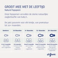 Difrax Fopspeen Natural Newborn Nature - Paars/Lilac Curls - 2 Stuks 13 Difrax Fopspeen Natural Newborn Nature - Paars/Lilac Curls - 2 Stuks -BIBS Shop 1200x1200 492